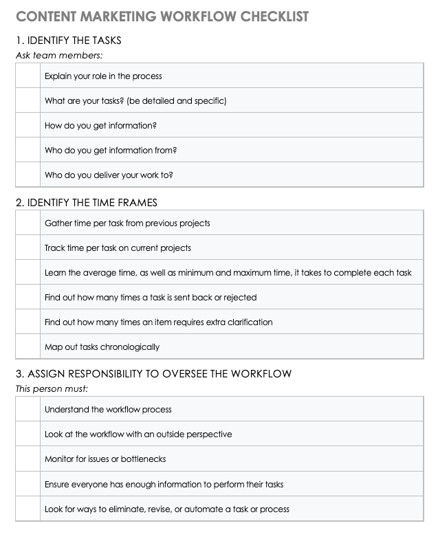 Content Marketing Workflow Checklist