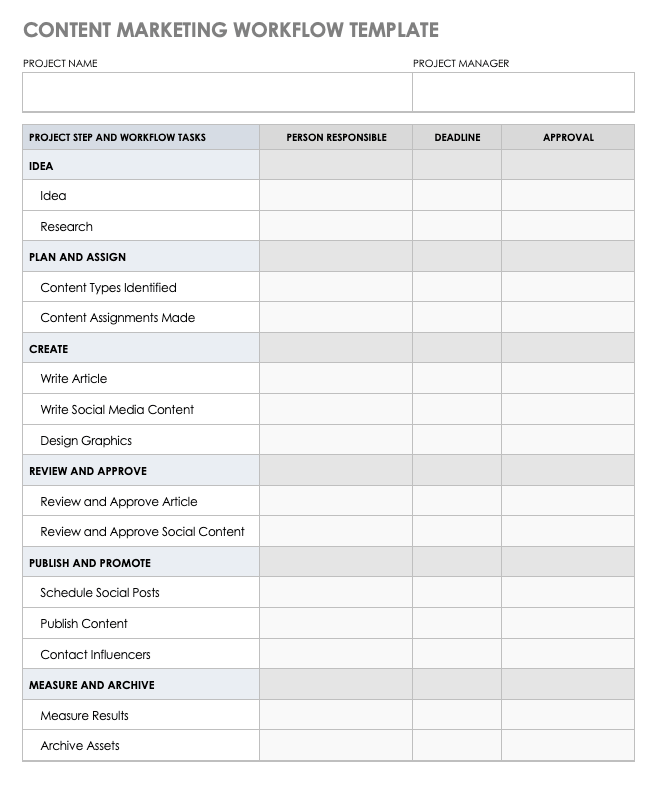 Content Marketing Workflow Template