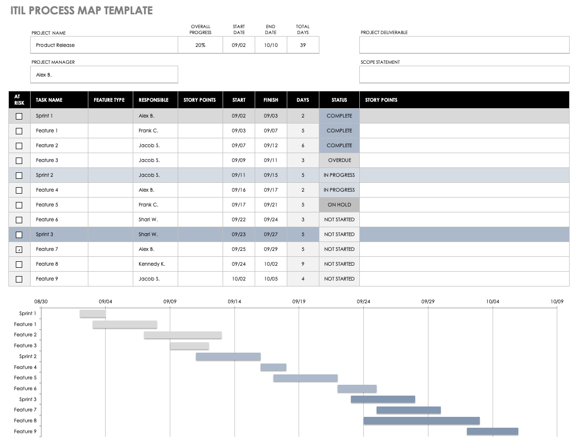 ITIL Process Map Template