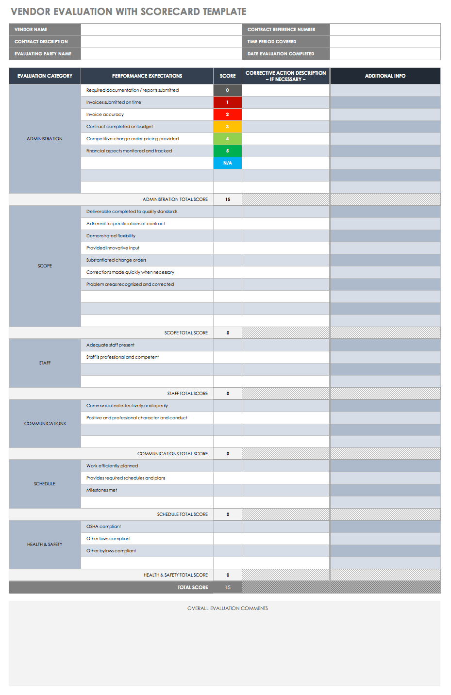 Vendor Evaluation with Scorecard Template