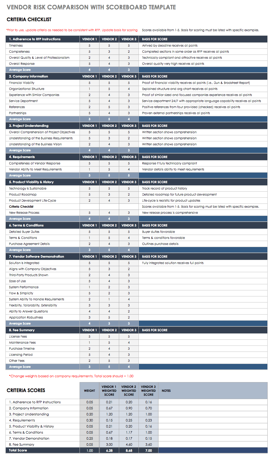 Vendor Risk Comparison with Scorecard Template