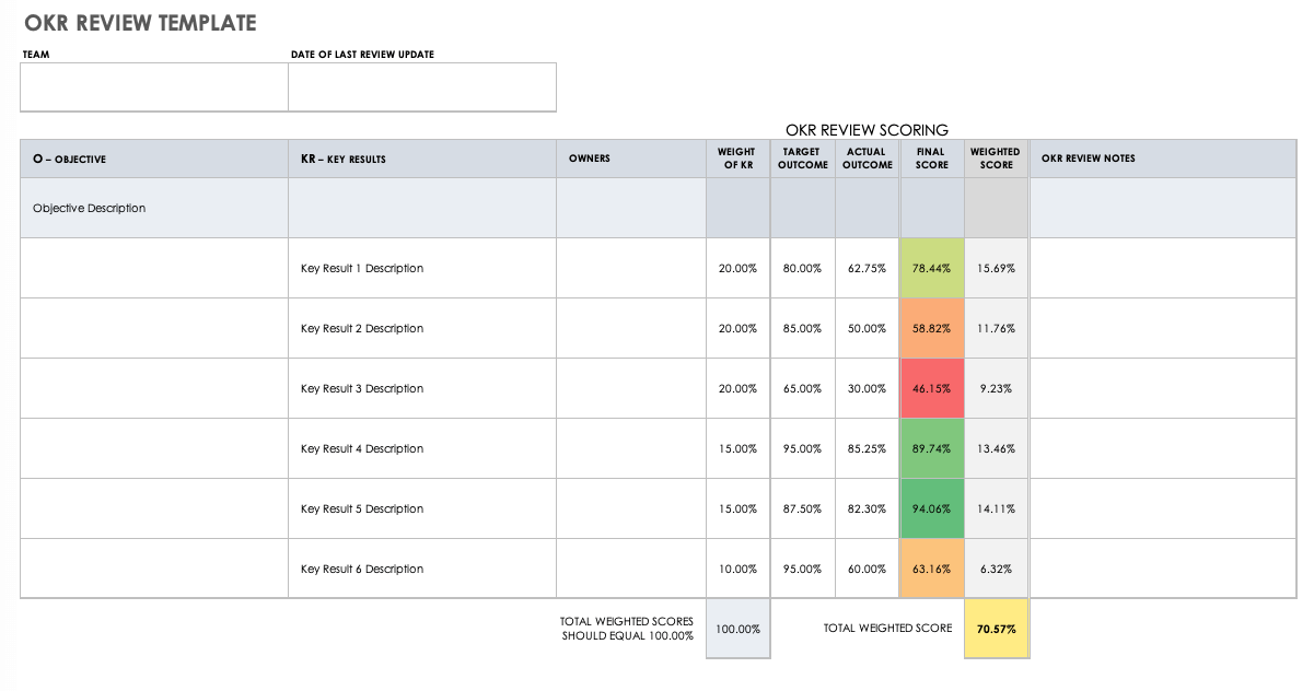 OKR Review Template