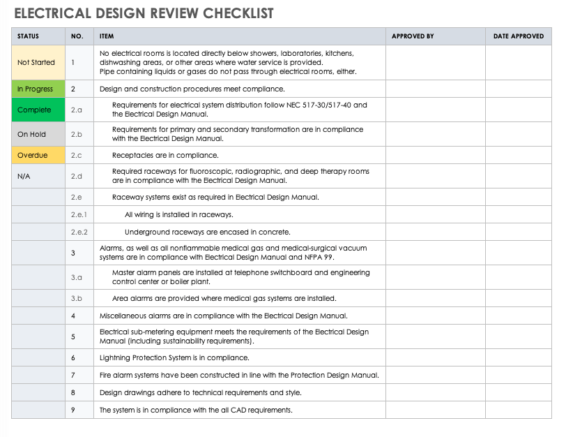 Electrical Design Review Checklist