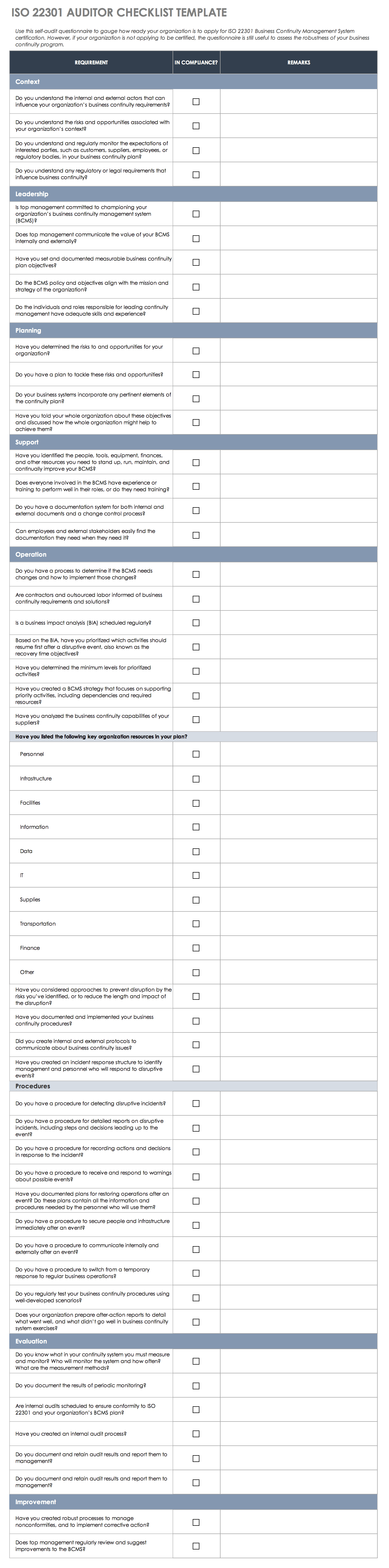 ISO 22301 Audit Checklist Template