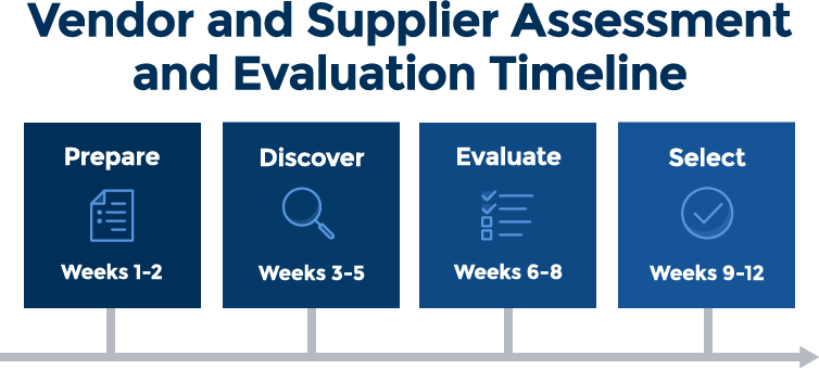 Vendor Selection Process Template