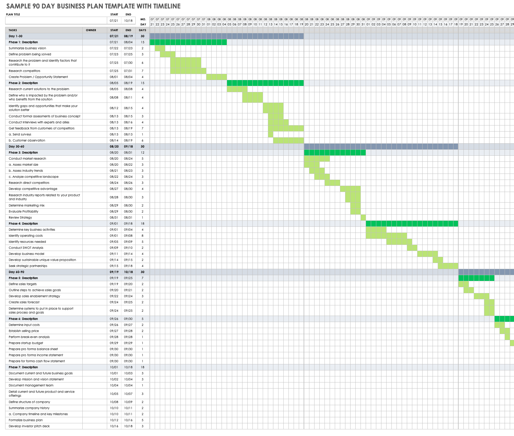 Sample 90 Day Business Plan Template with Timeline