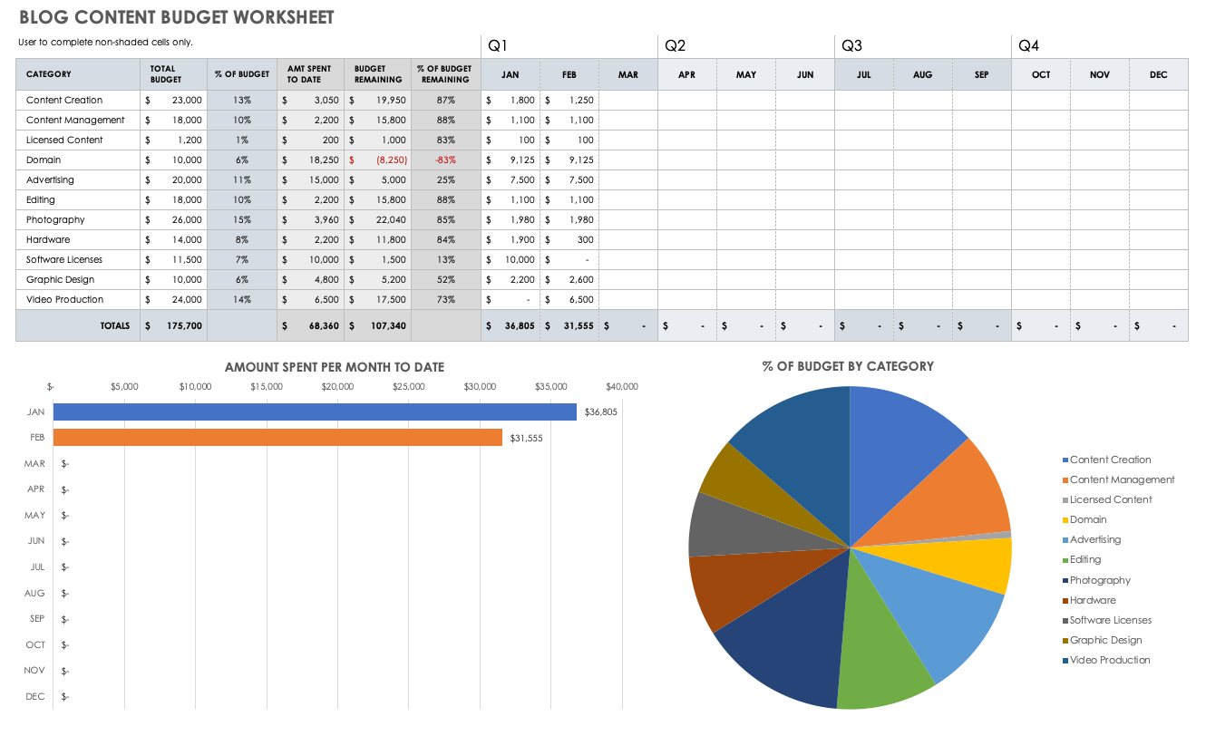 Blog Content Budget Worksheet Template