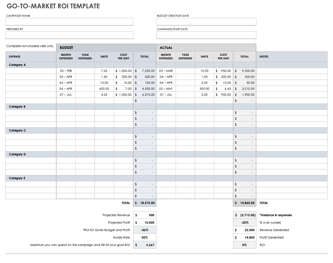 Go To Market ROI Template