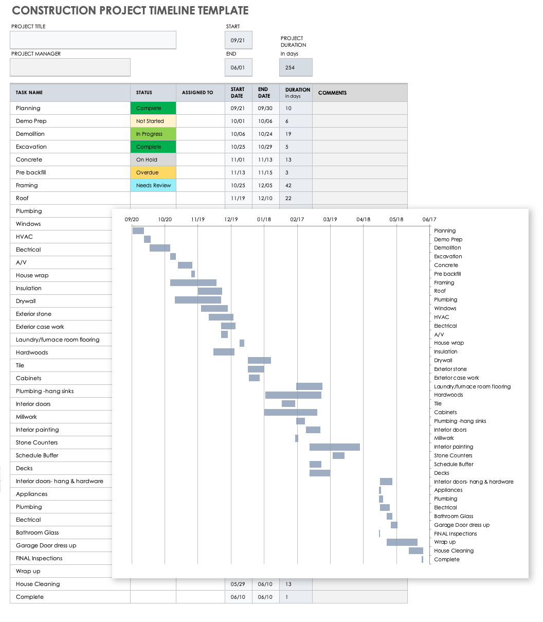 Construction Project Timeline Template