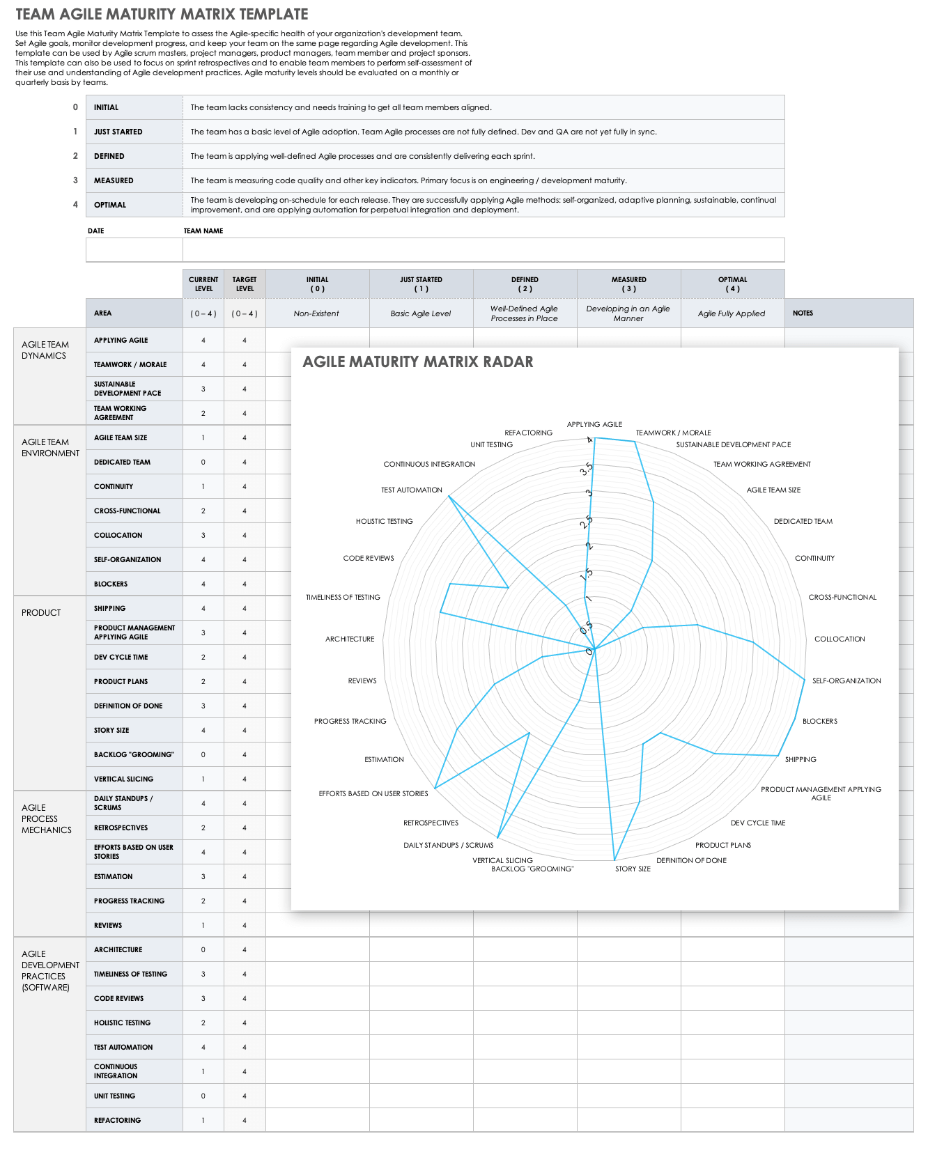 Team Agile Maturity Matrix Template