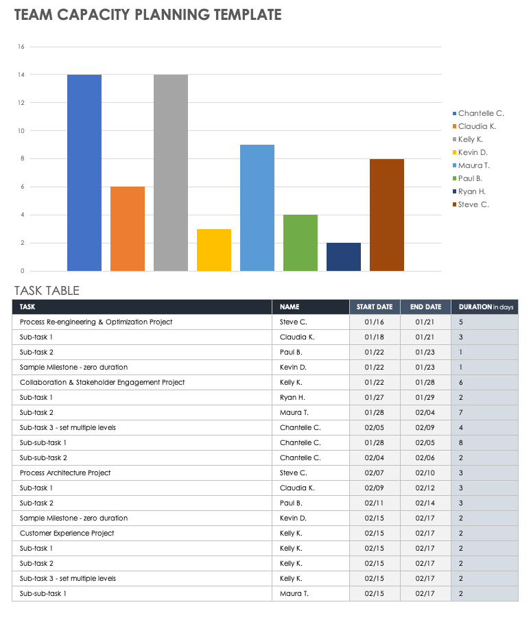 Team Capacity Planning Template