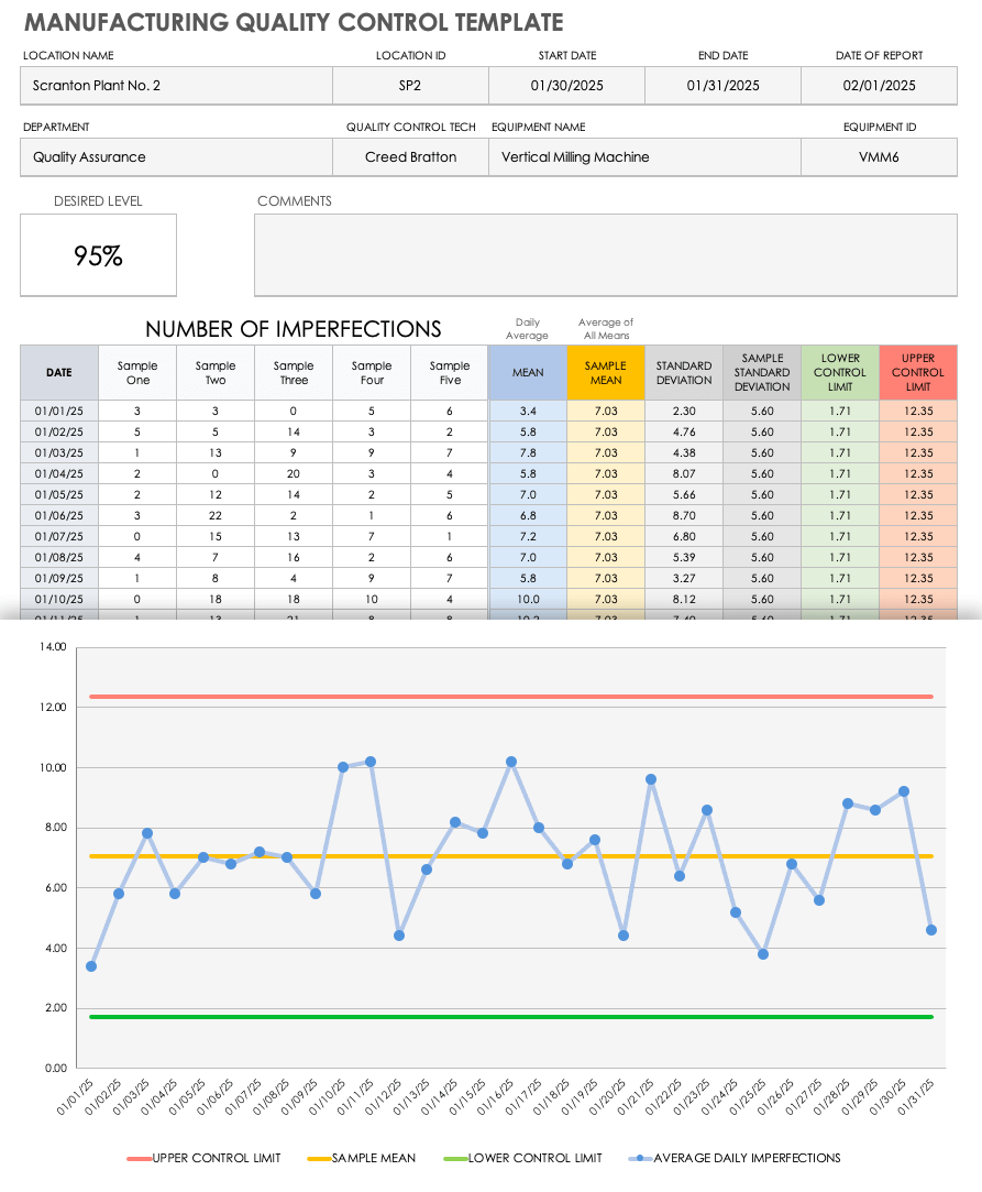 Manufacturing Quality Control Template