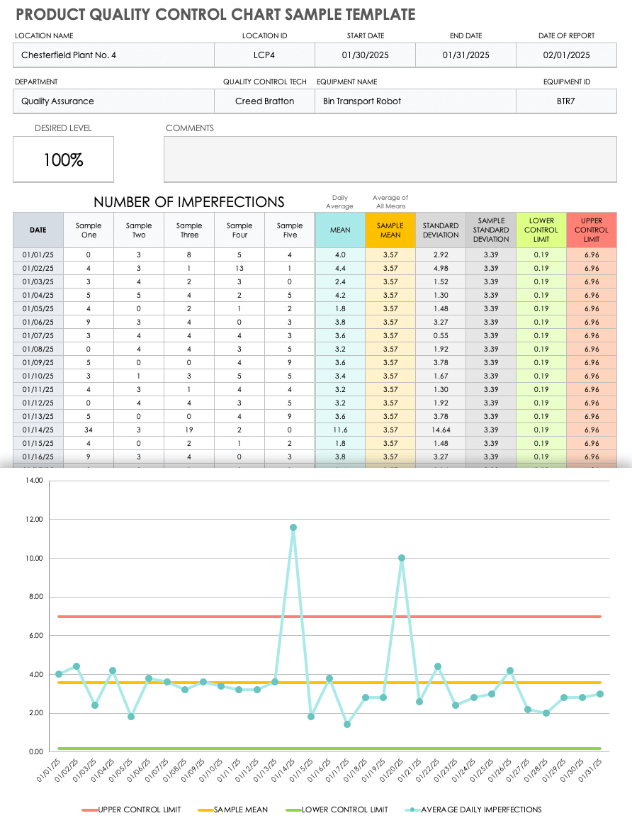 Product Quality Control Chart Sample Template