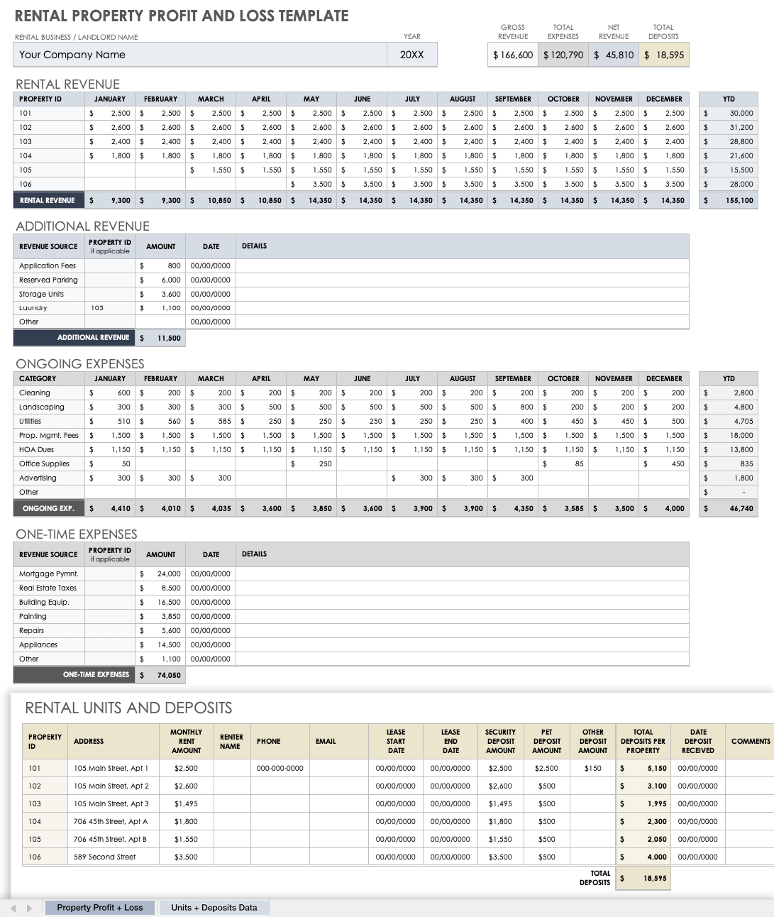 Rental Property Profit and Loss Template