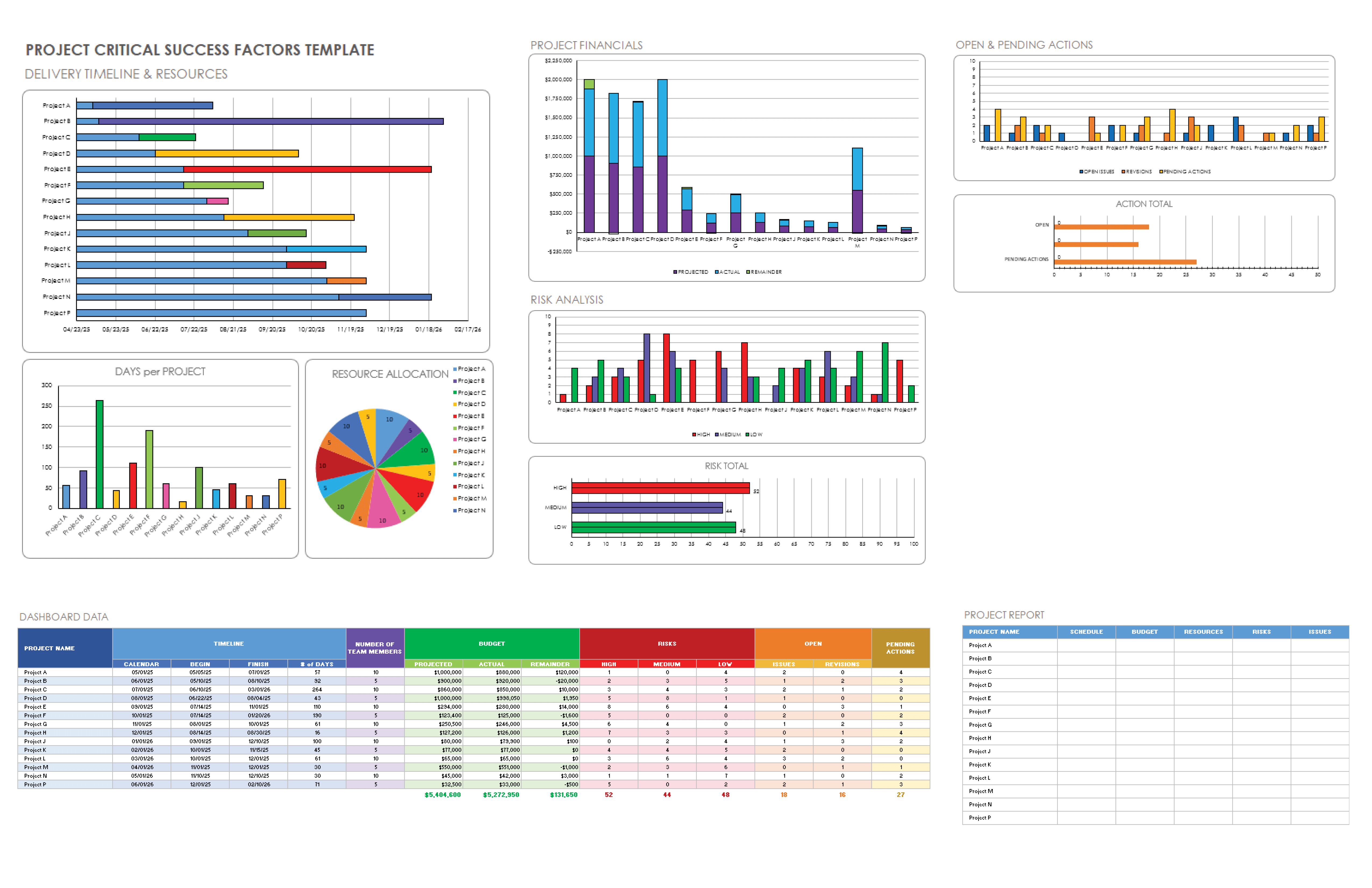 Project Critical Success Factors Template