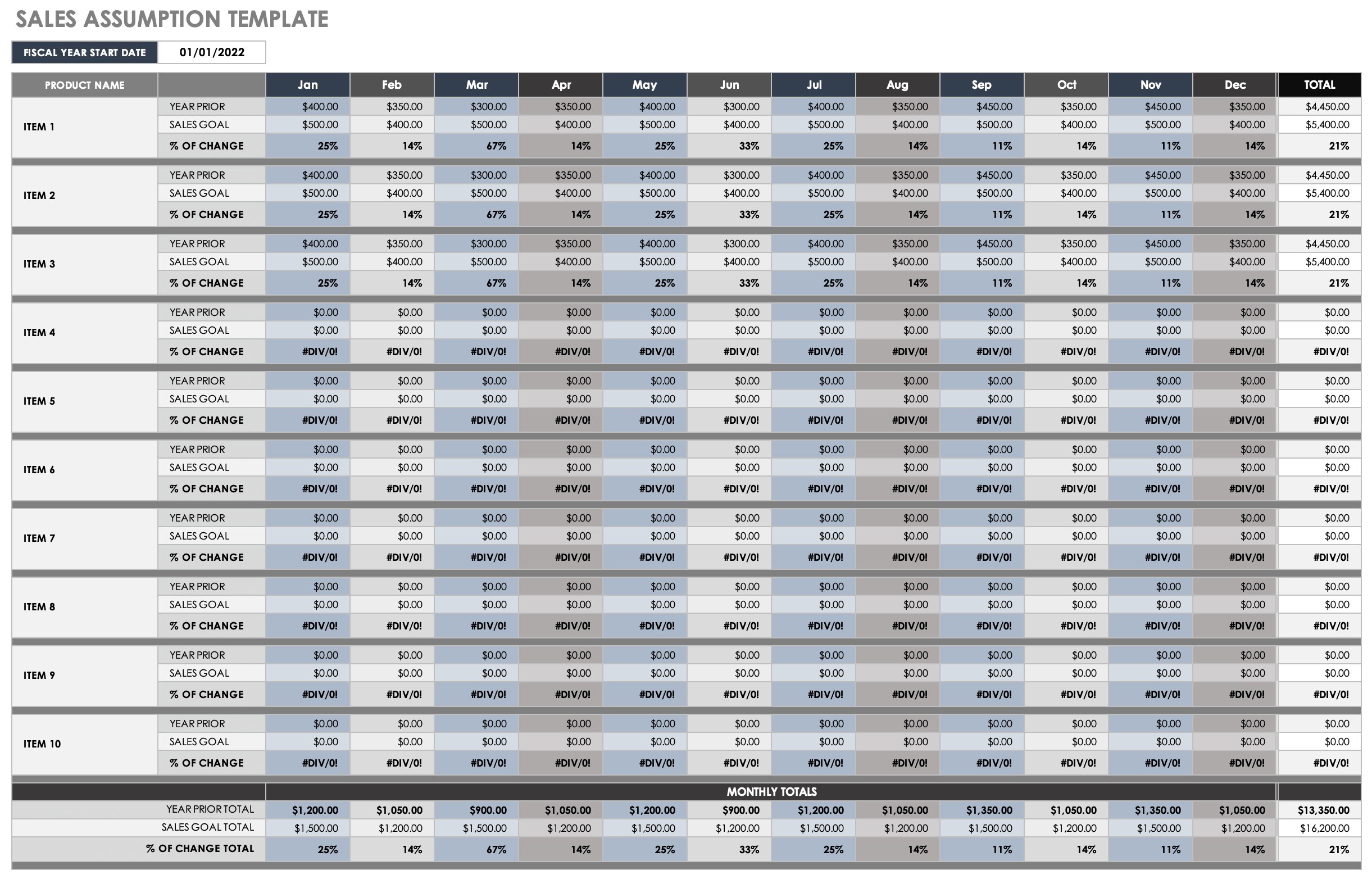 Sales Assumption Template