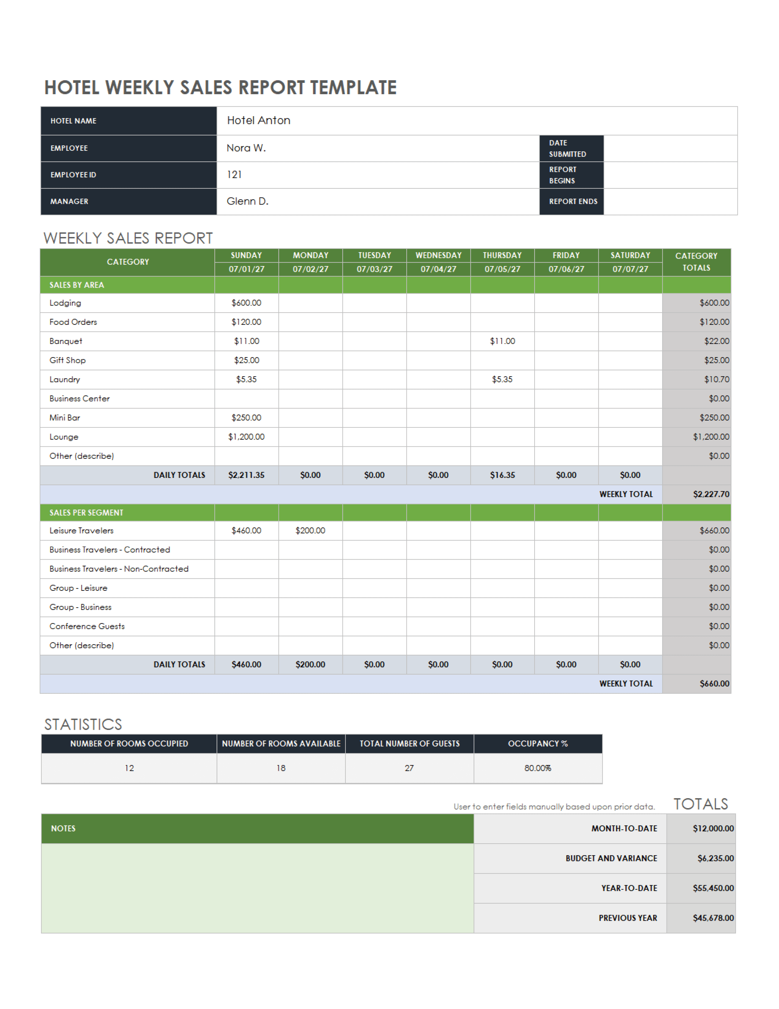 Hotel Weekly Sales Report Template