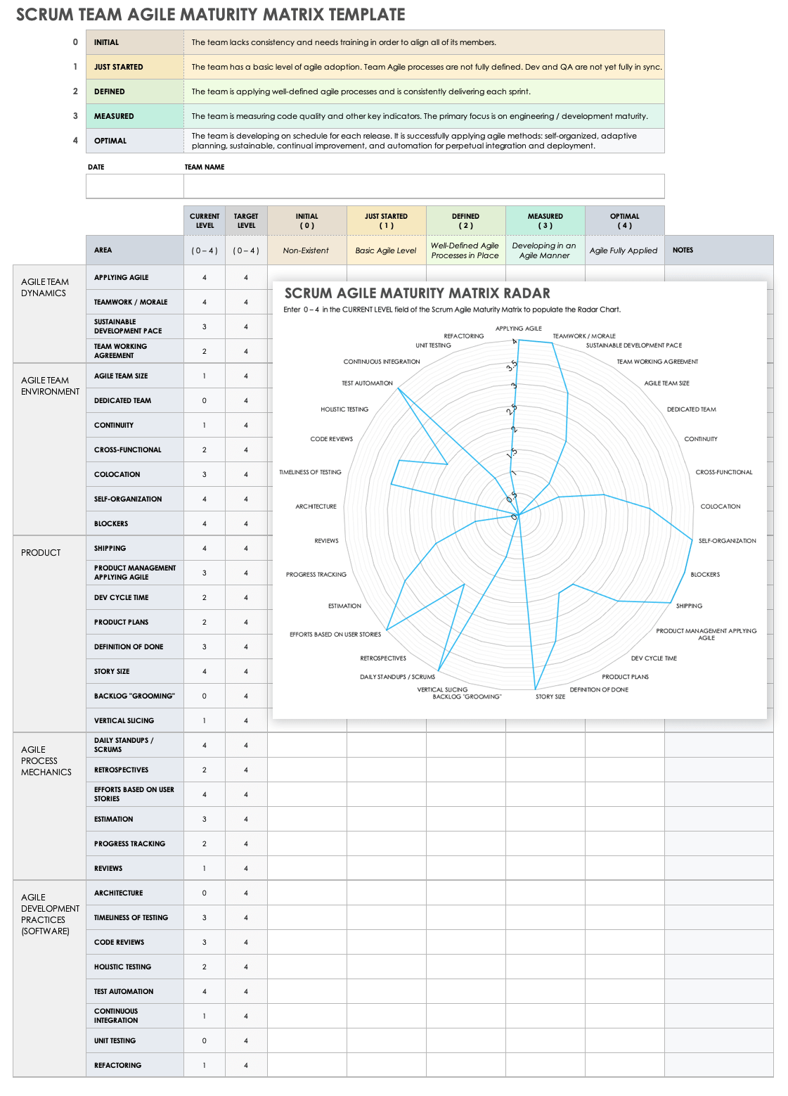 Scrum Team Agile Maturity Matrix Template