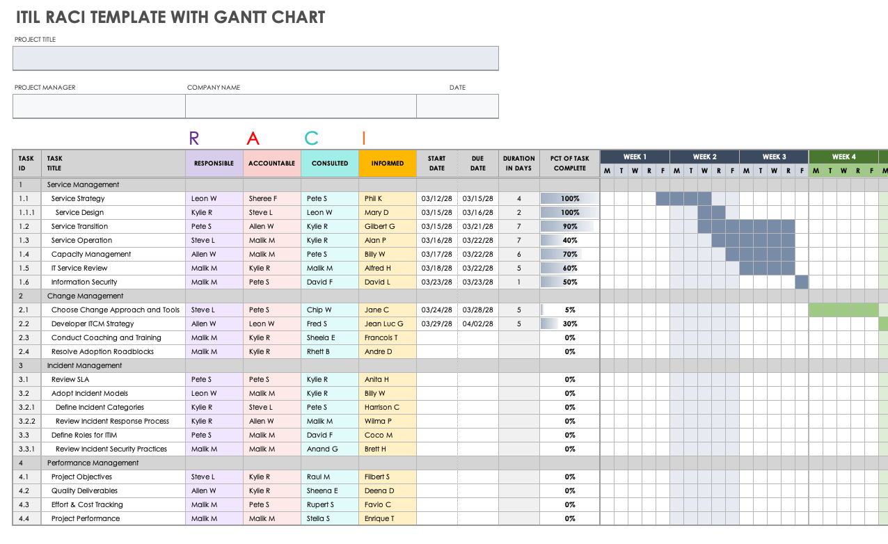 ITIL RACI Template with Gantt Chart