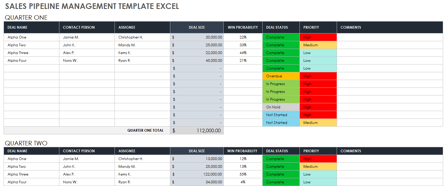 Sales Pipeline Management Template