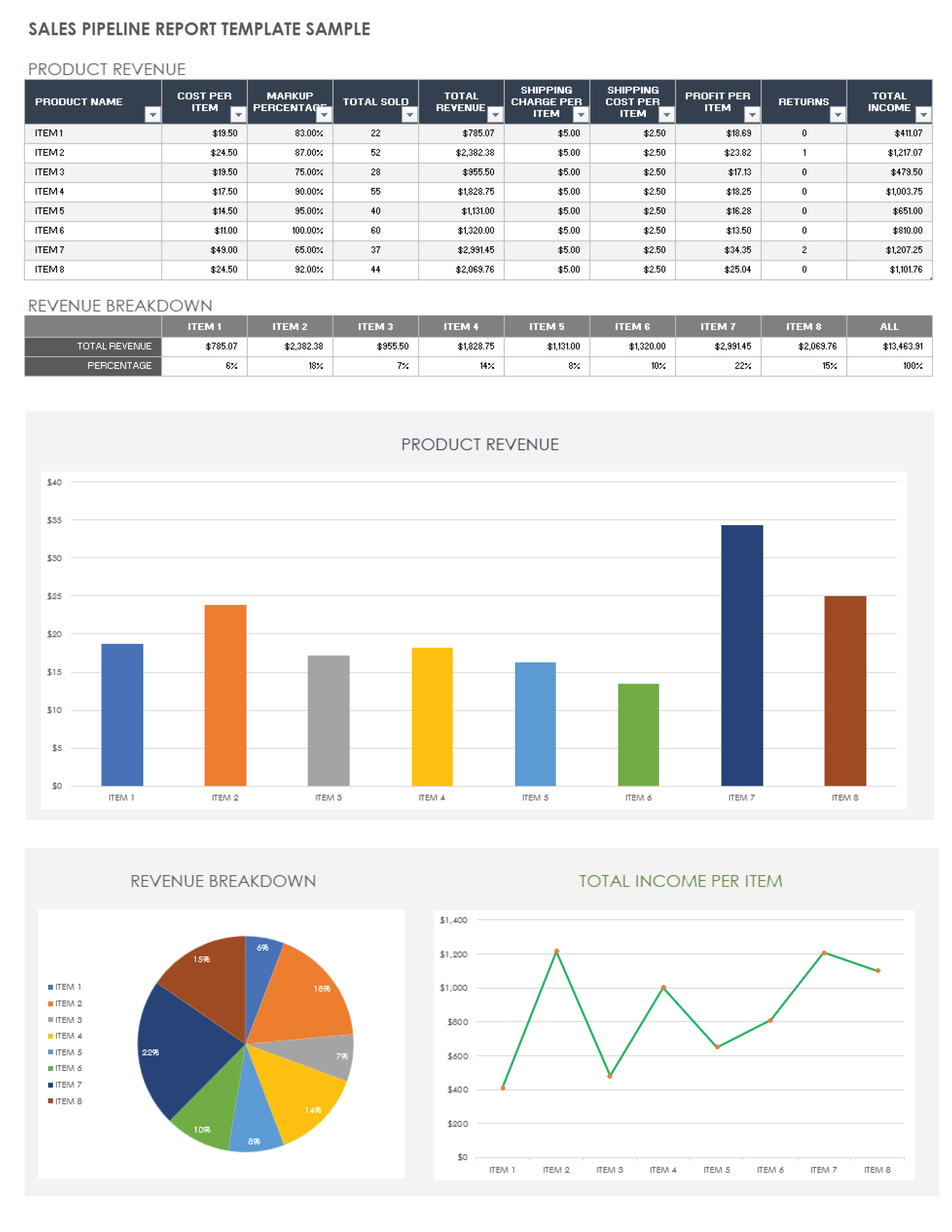 Sales Pipeline Report Template Sample