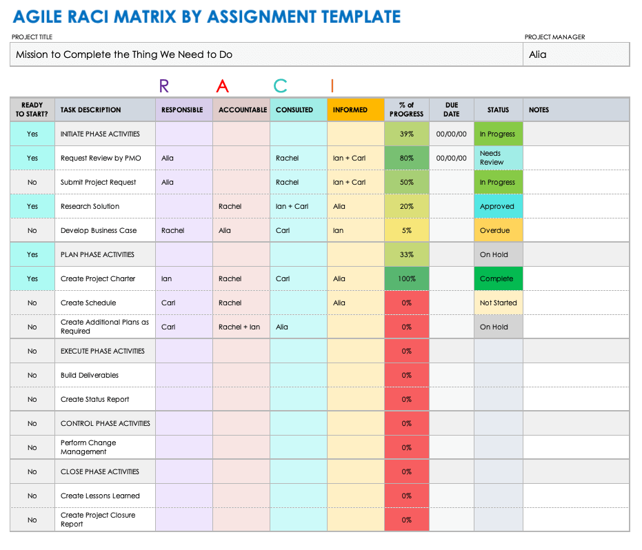 Agile RACI Matrix by Assignment Template