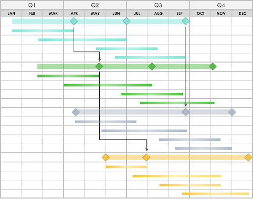 Gantt Chart Color Coding