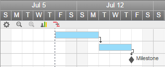 Gantt Chart Milestones