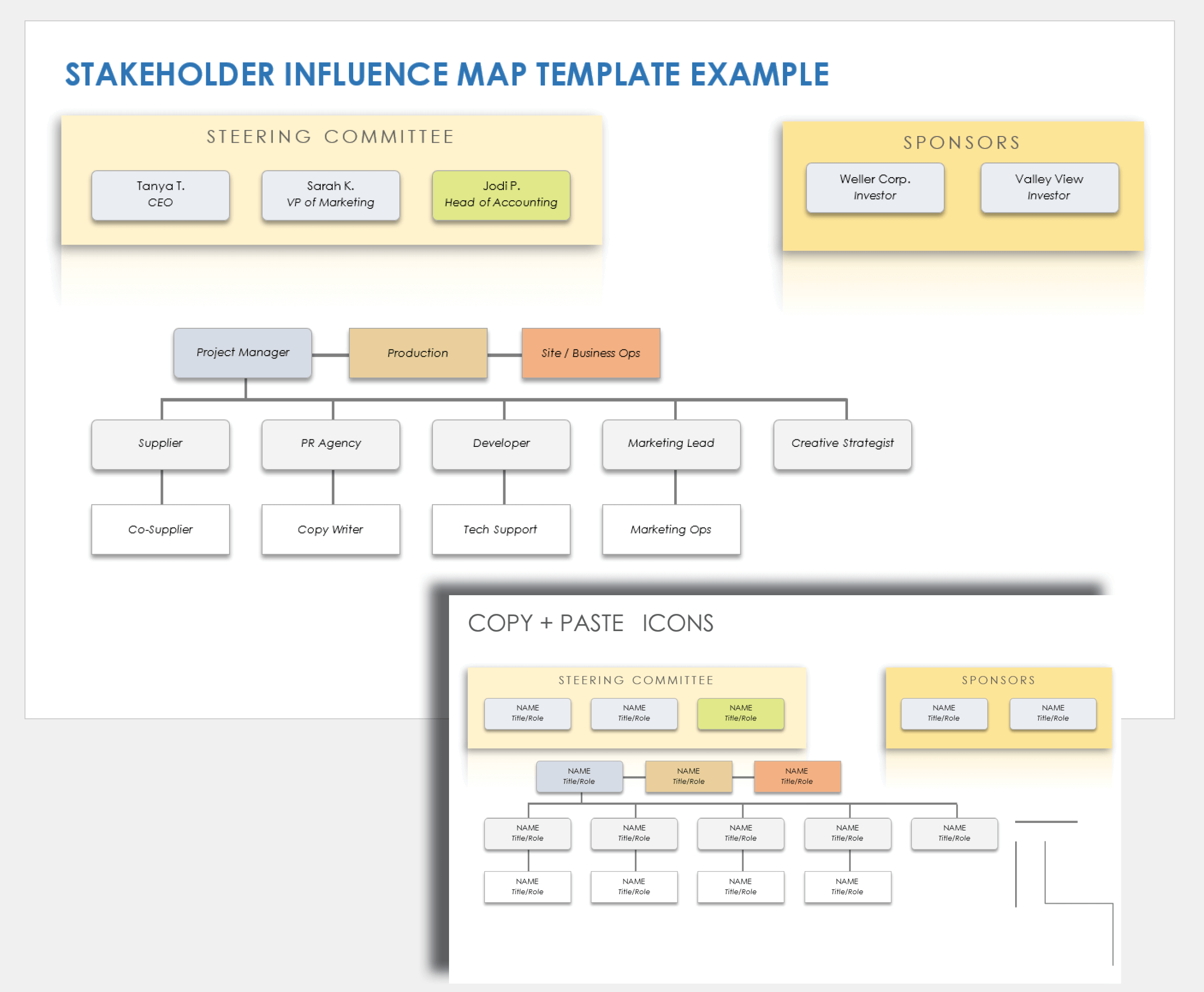 Stakeholder Influence Map Template