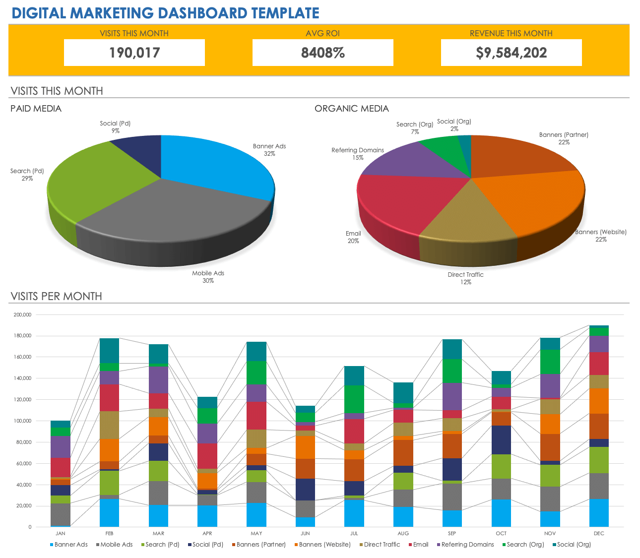 Digital Marketing Dashboard Template