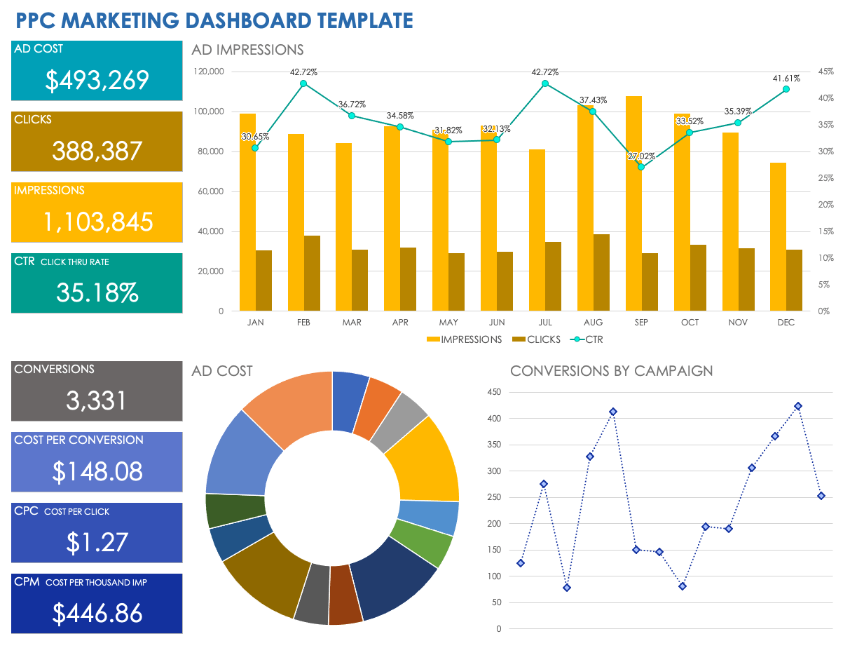 PPC Marketing Dashboard Template