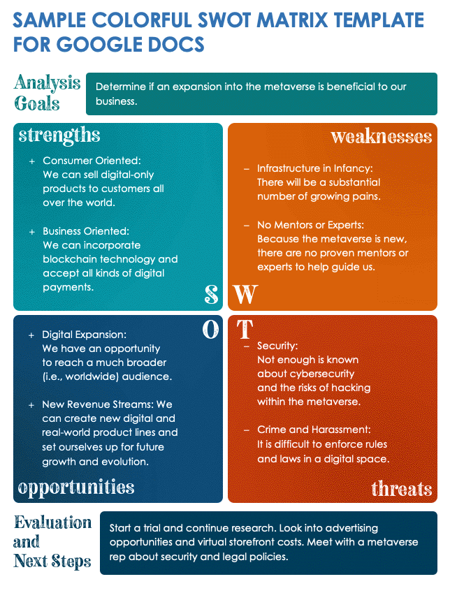 Sample Colorful SWOT Analysis Template Google Docs