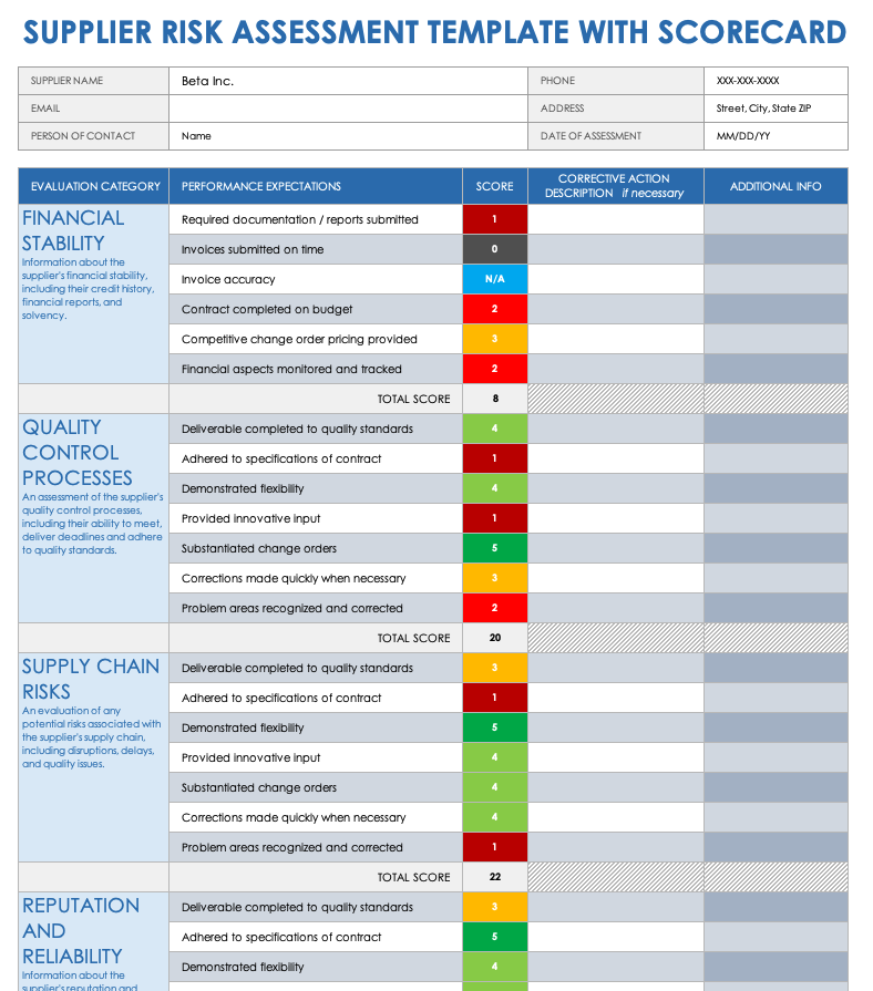 Supplier Risk Assessment with Scorecard Template