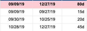 Roadmap Adjust start and end dates