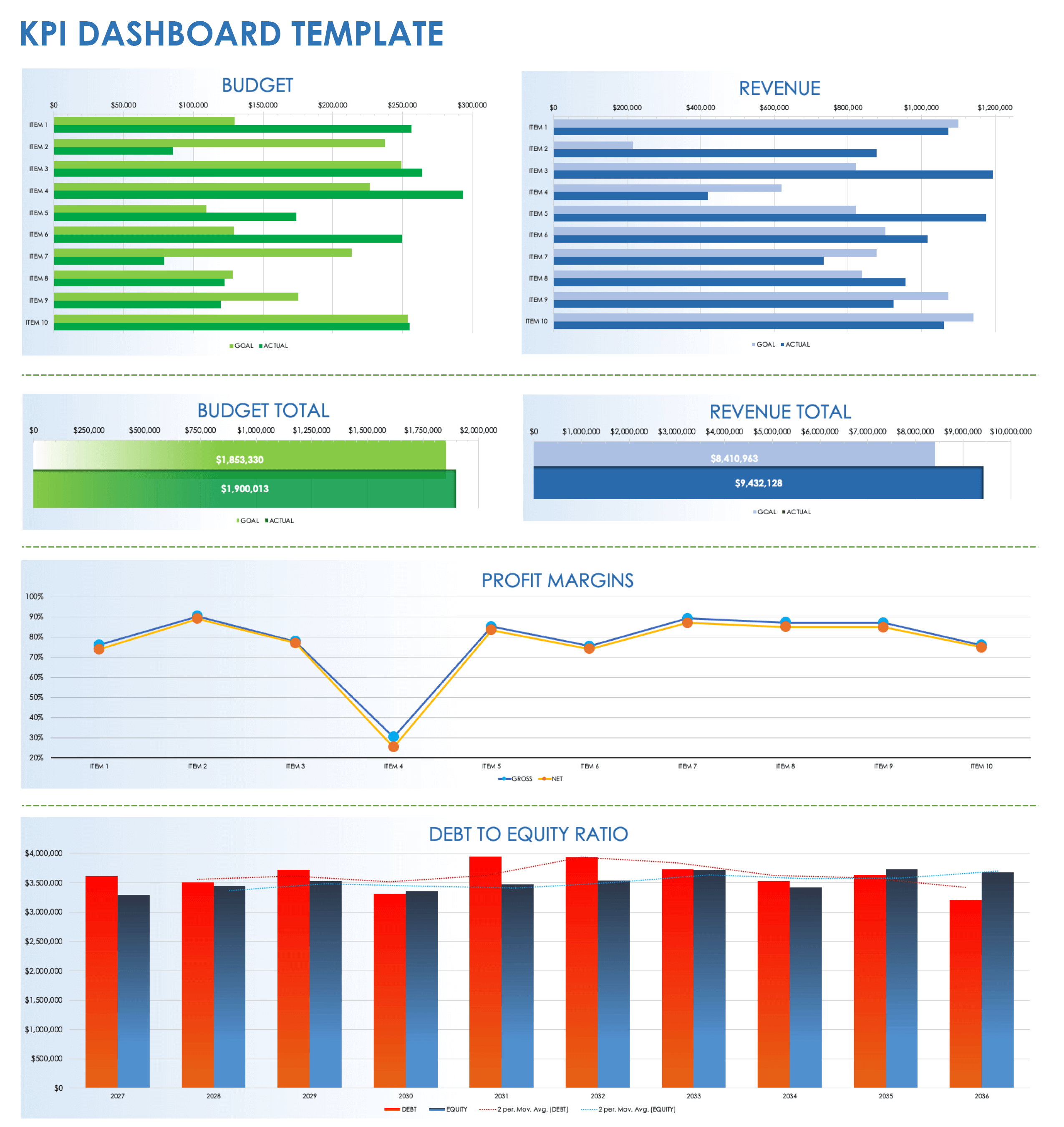 KPI Dashboard Template