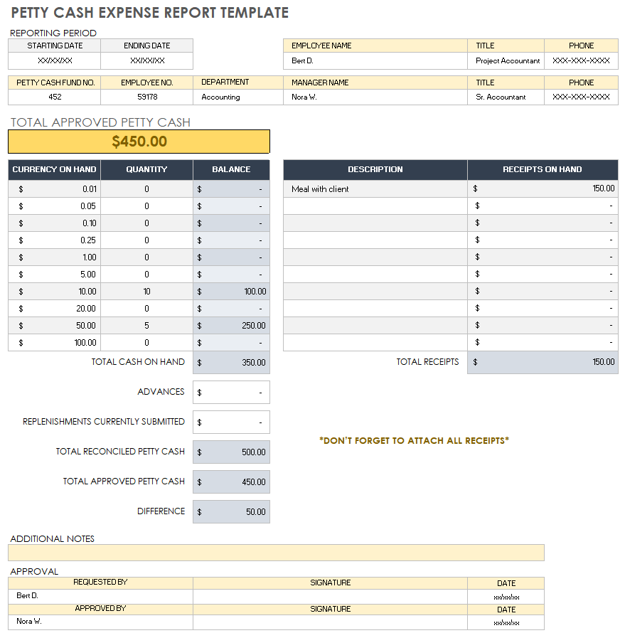 Petty Cash Expense Report Template