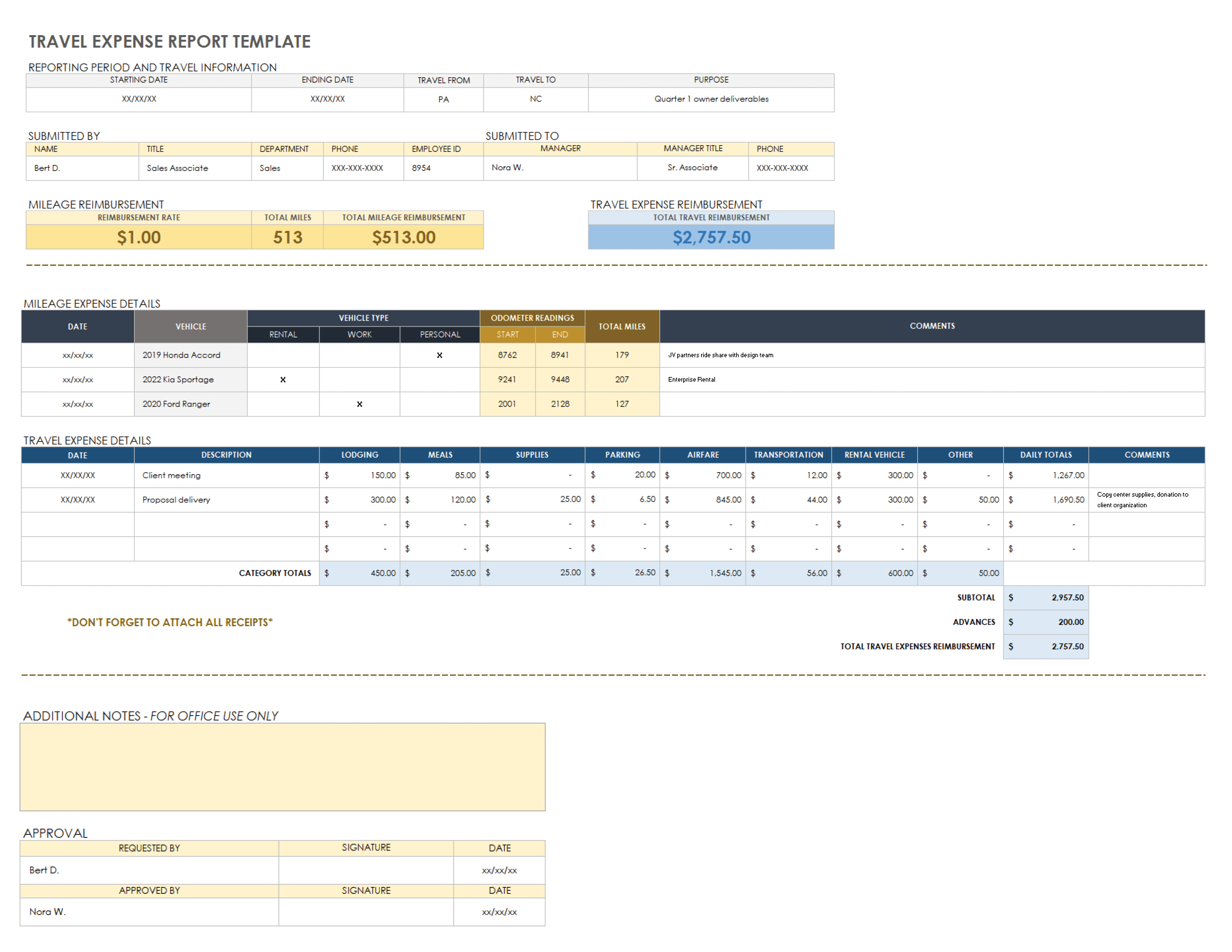 Travel Expense Report Template