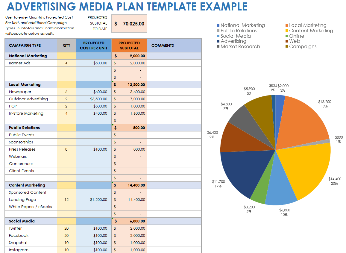 Advertising Media Plan Example Template