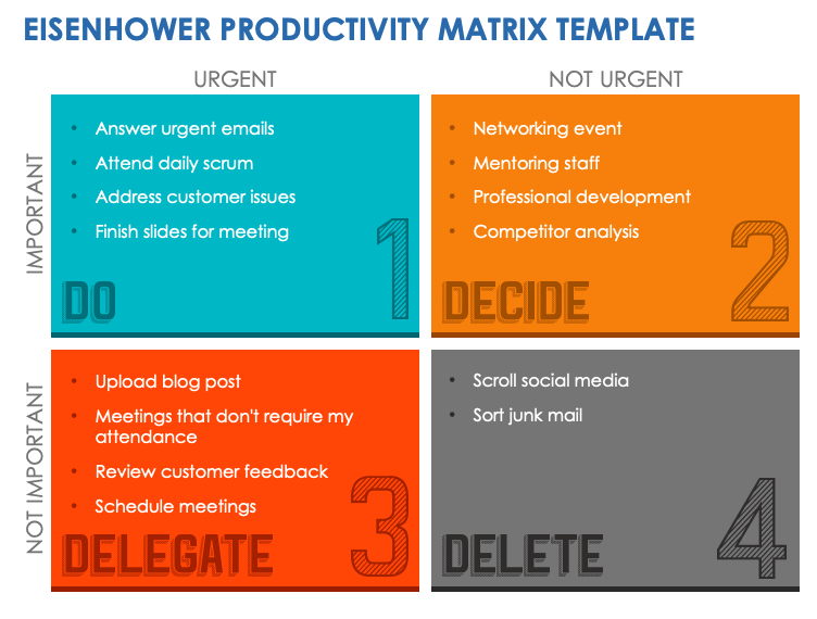 Eisenhower Productivity Matrix Template