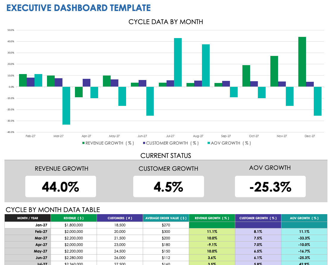 Executive Dashboard Template Example