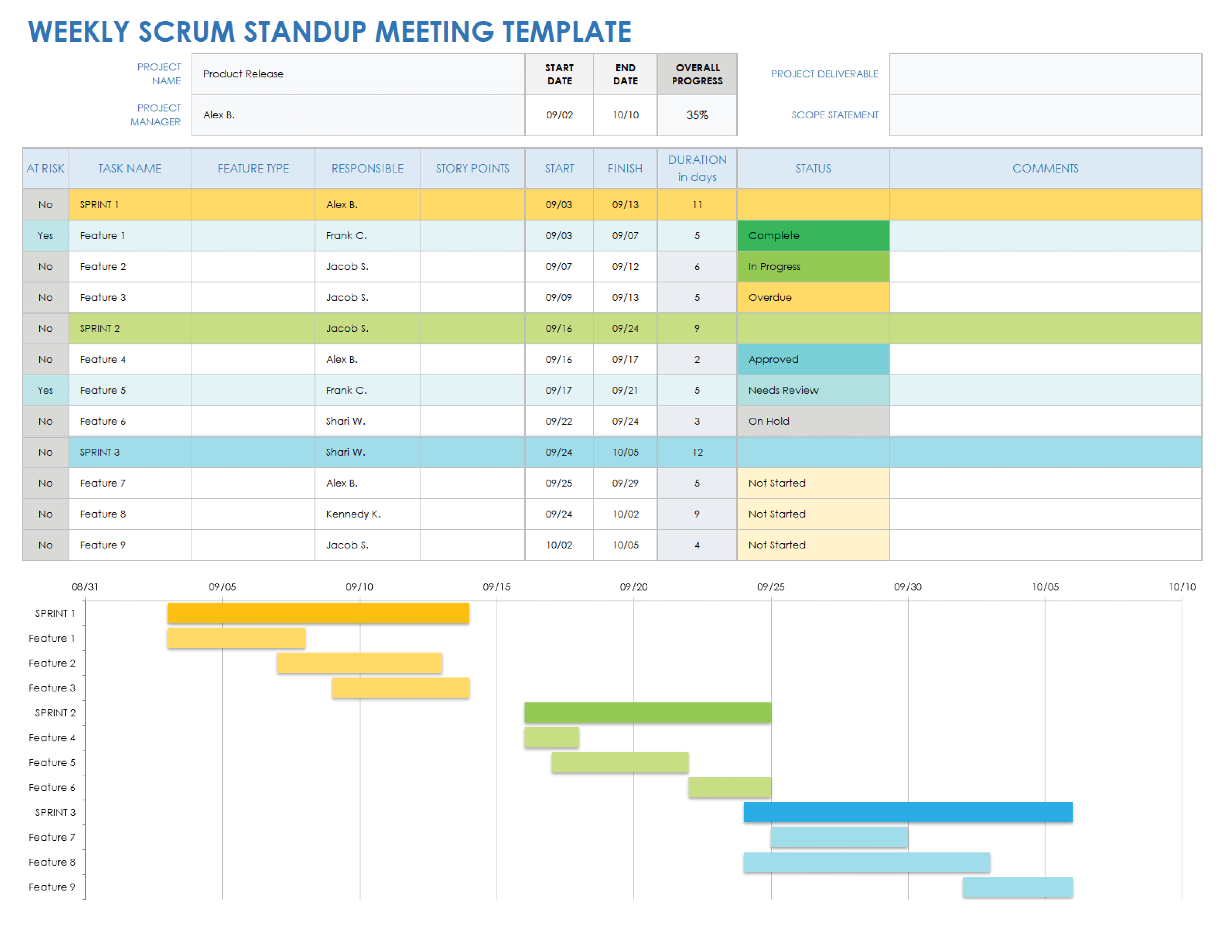 Weekly Scrum Standup Meeting Template