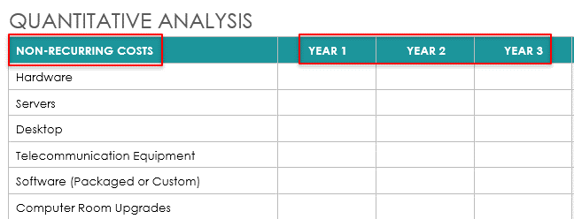 cost benefit analysis quantitative analysis nonrecurring costs