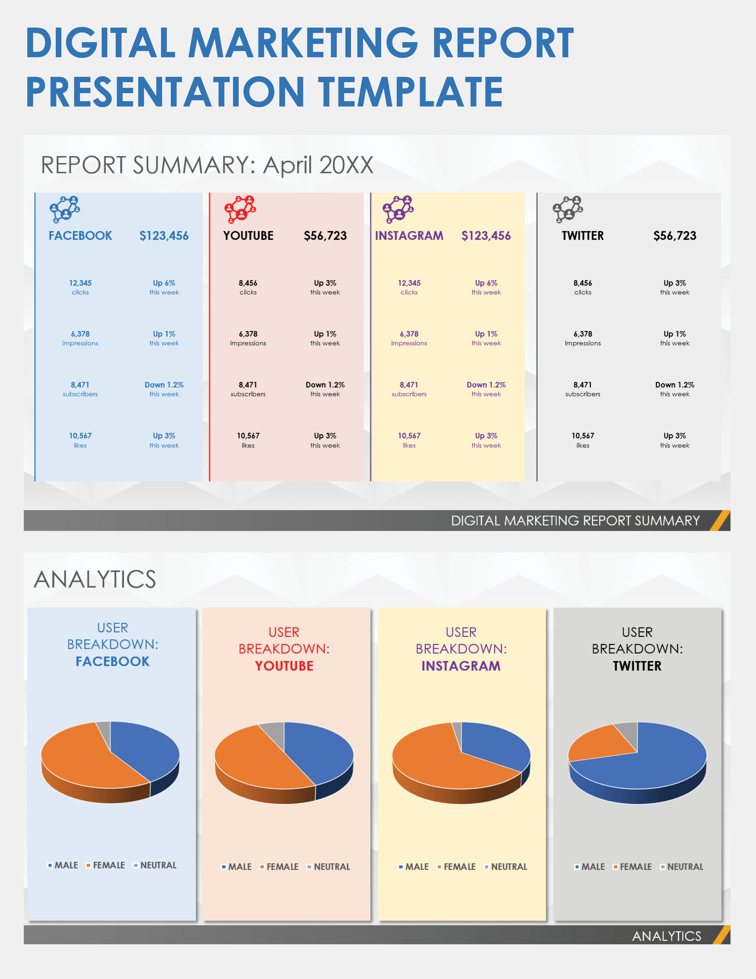 Digital Marketing Report Presentation Template