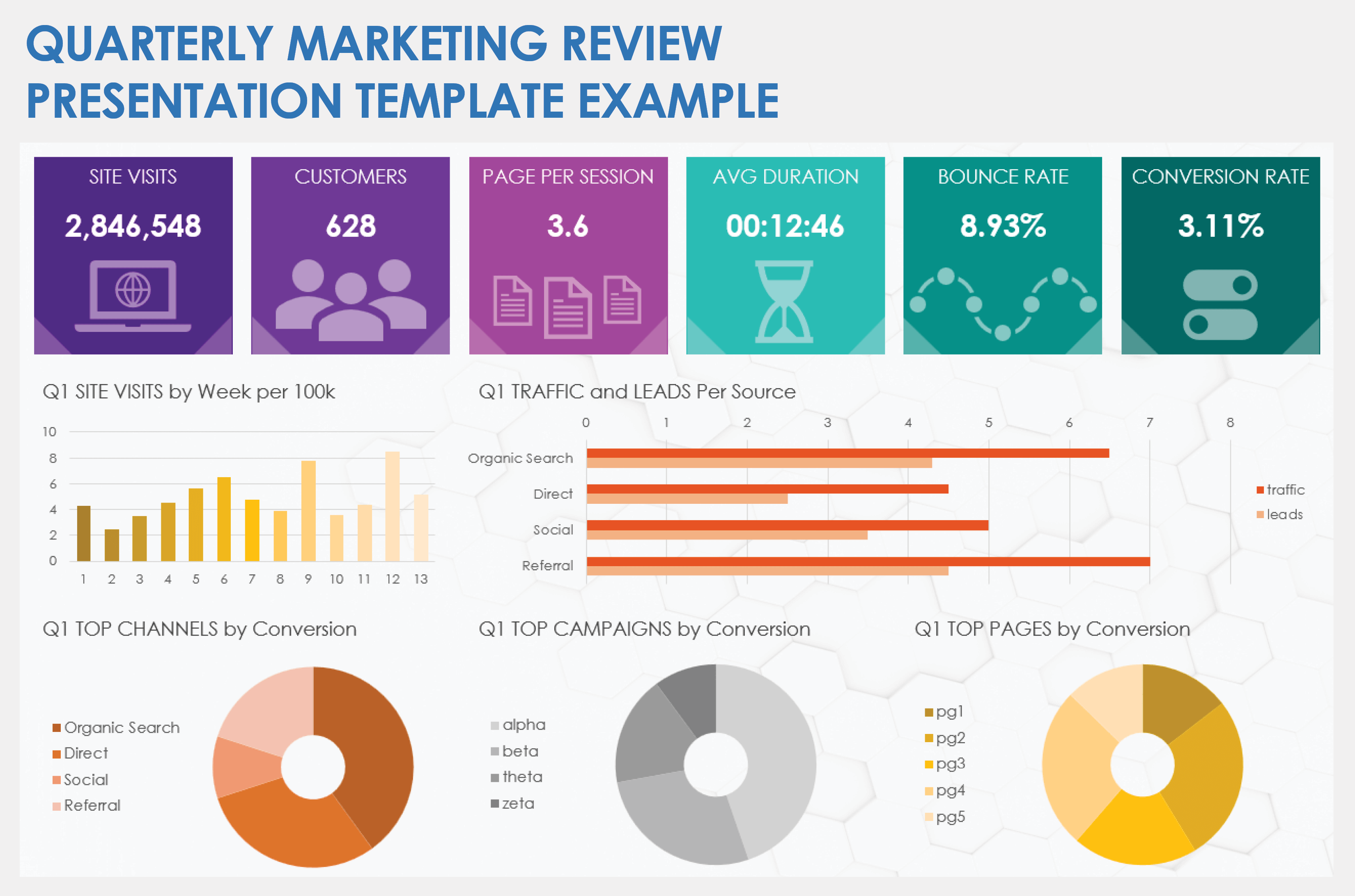 Quarterly Marketing Review Presentation Example Template