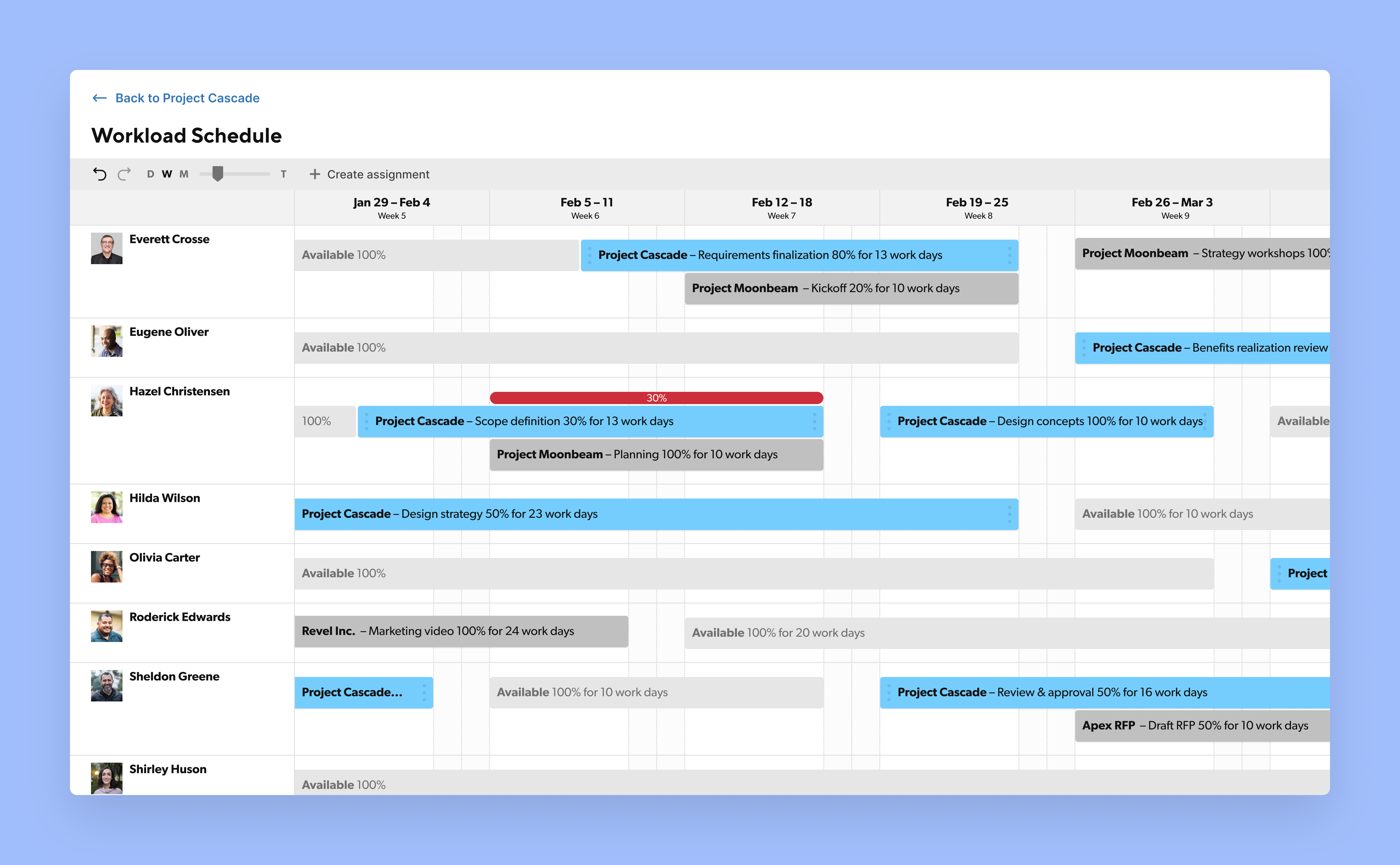 Workload Schedule