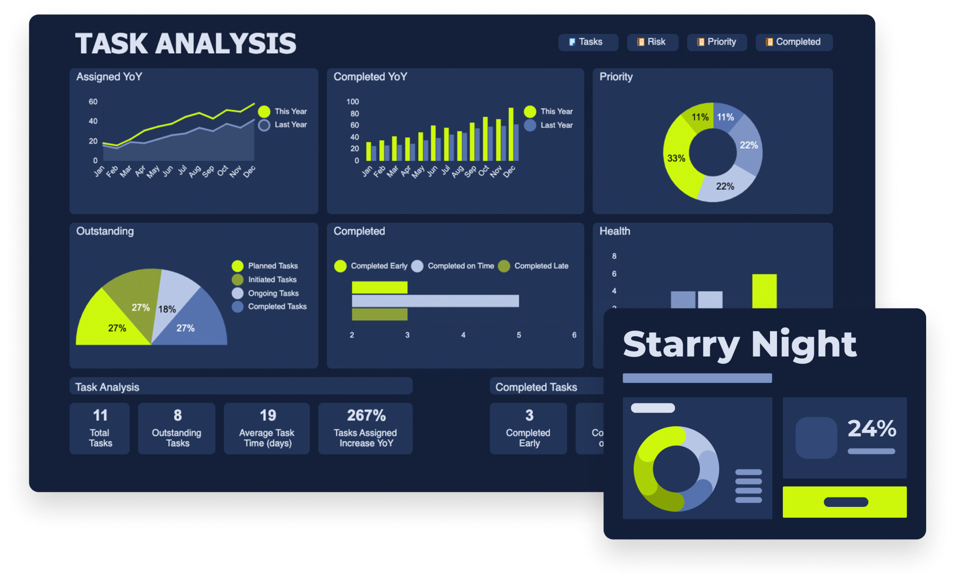 Smartsheet dashboard with starry night color scheme