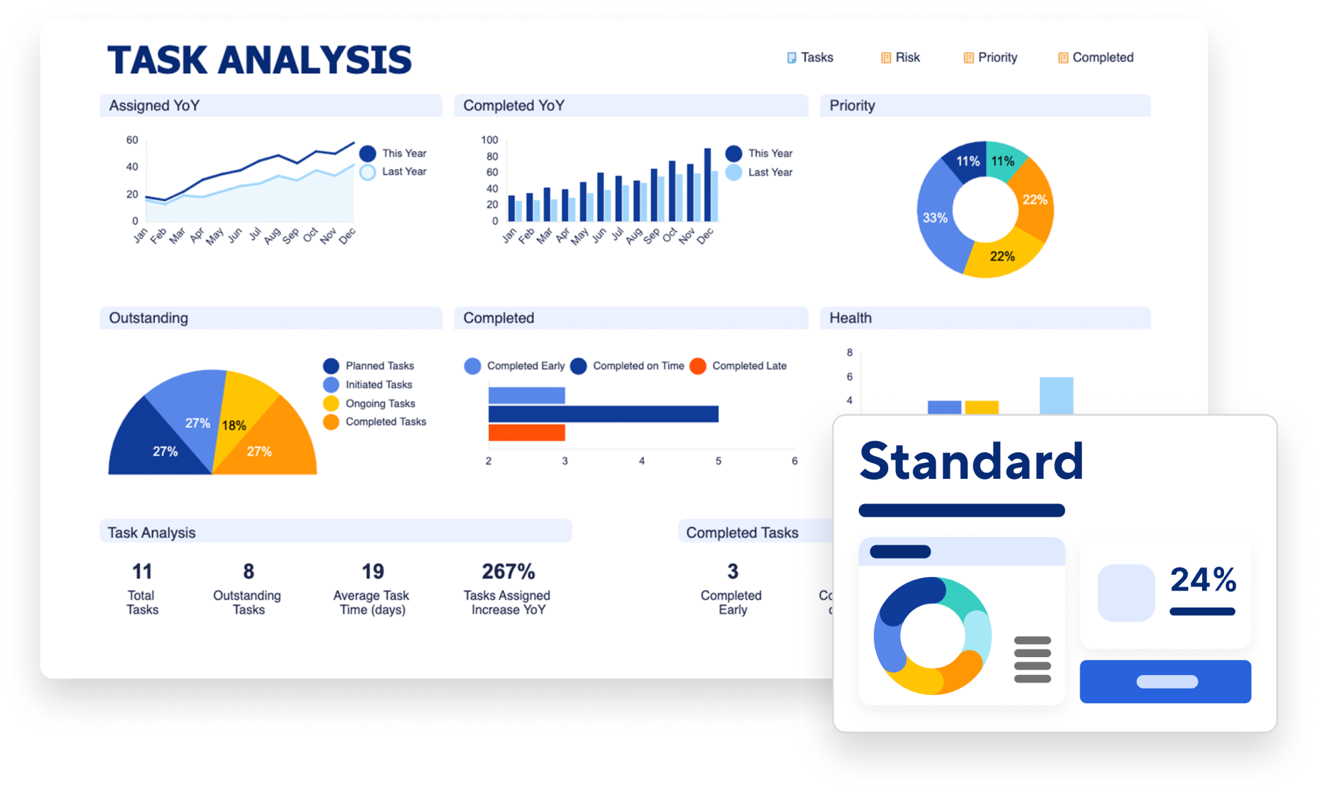 Smartsheet dashboard with standard color scheme