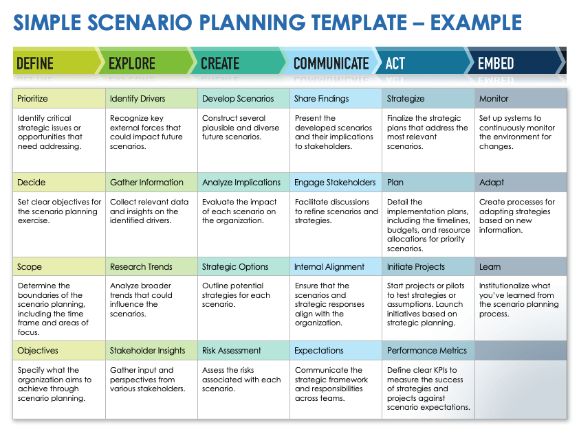 Simple Scenario Planning Template Example