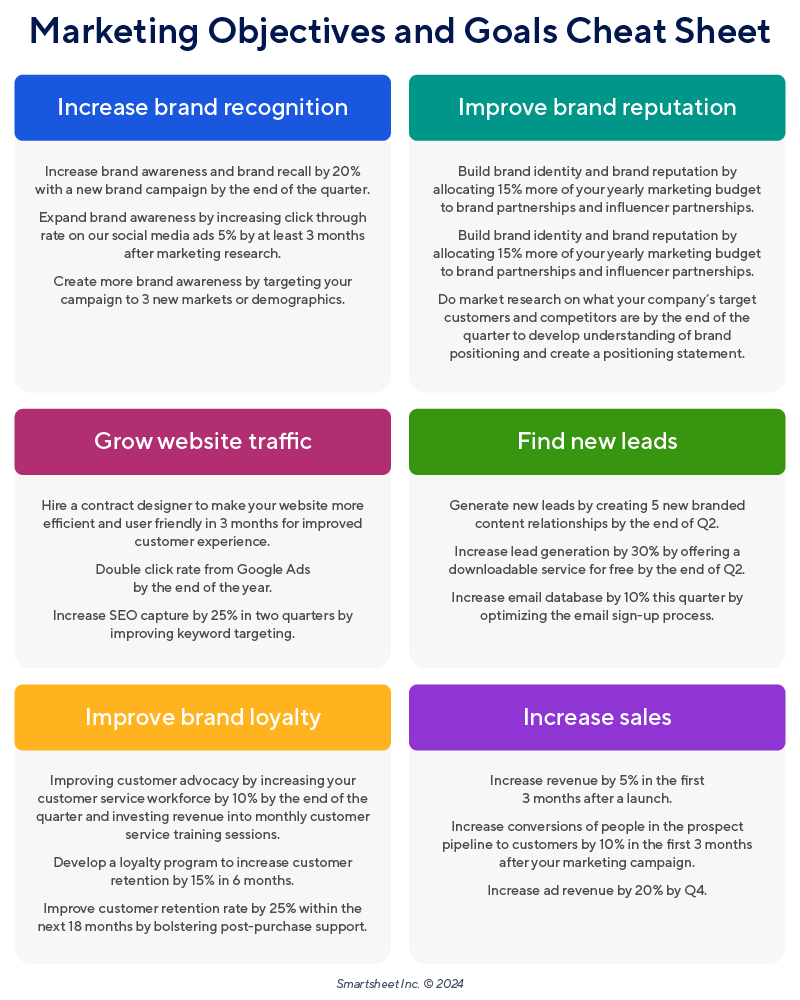 marketing objectives and goals cheat sheet