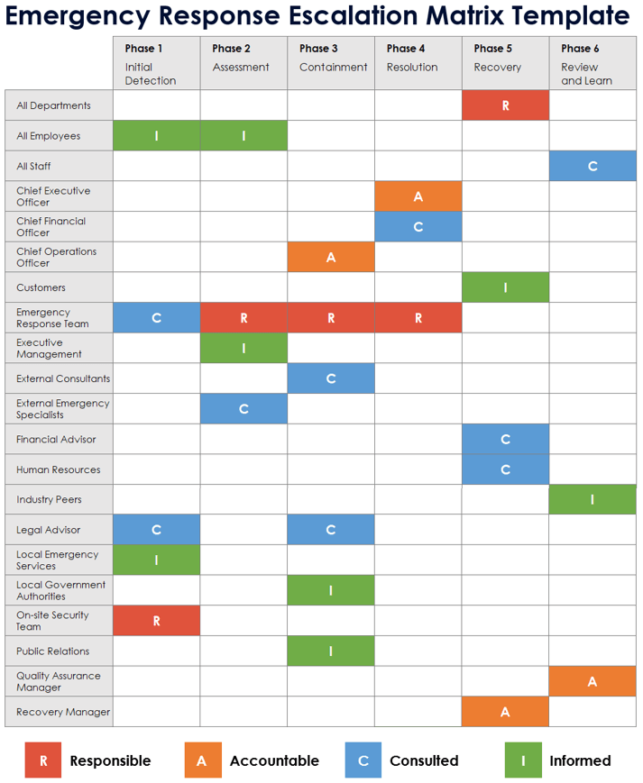 Emergency Response Escalation Matrix Template